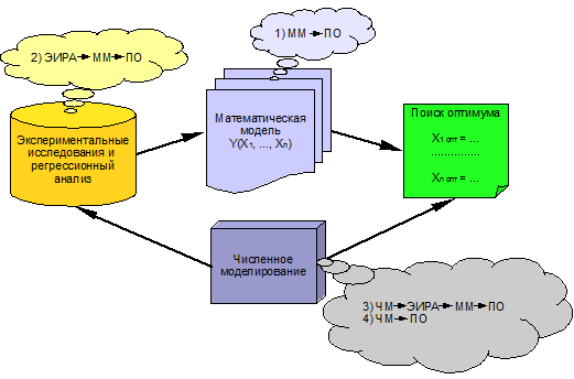 GUI